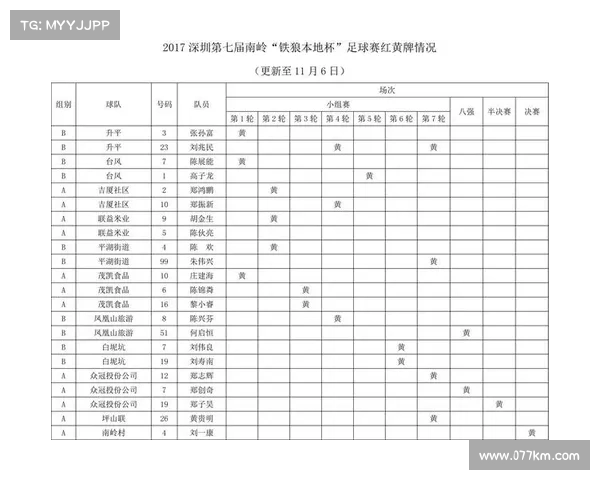 黄牌制度在足球比赛中的应用与争议分析 黄牌制度在足球比赛中的应用与争议分析